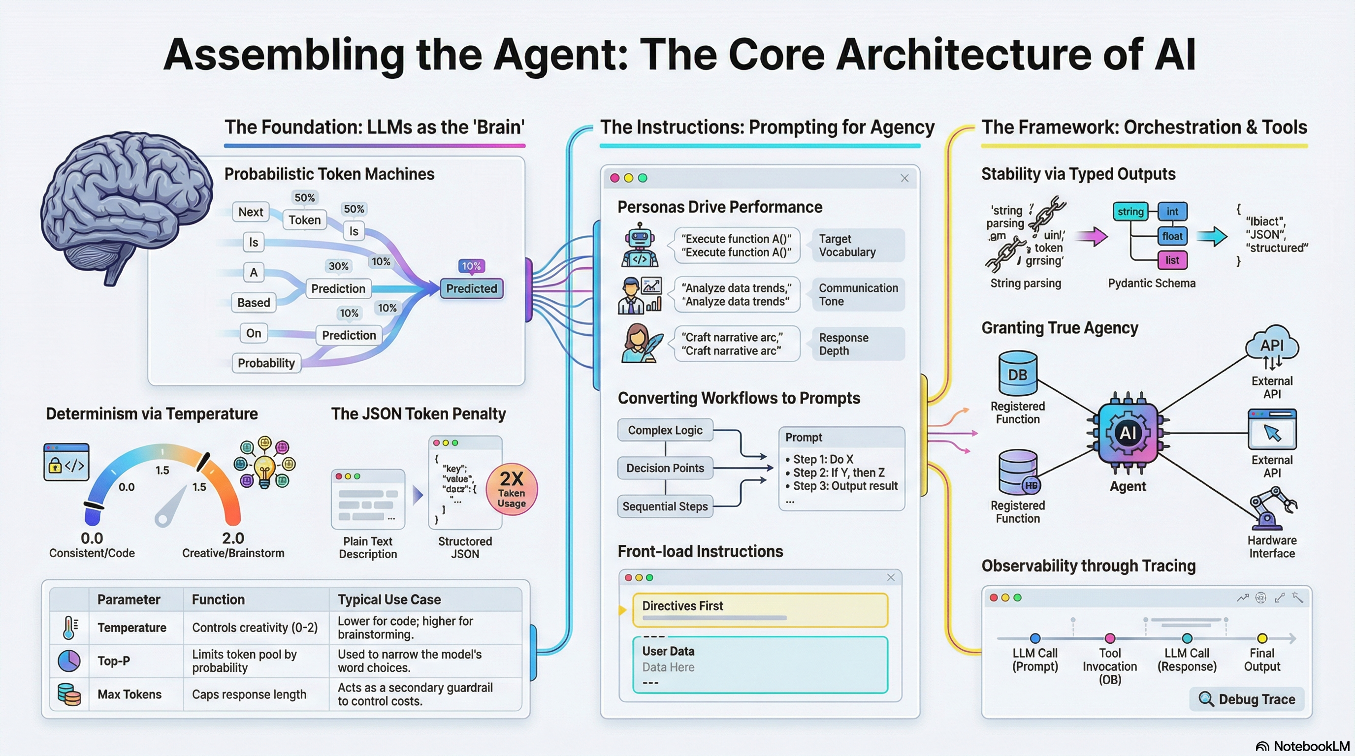 ai_agent_core_architecture_overview