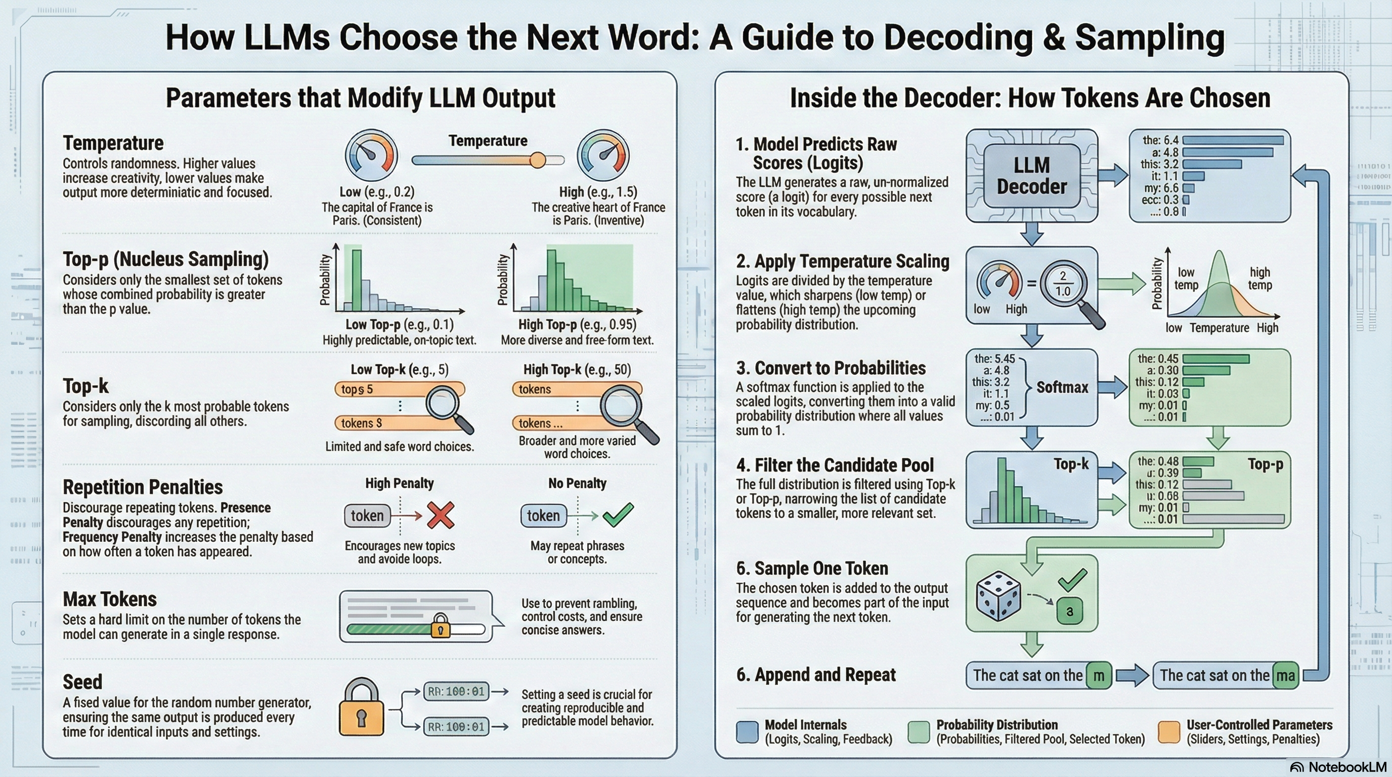 guide_llm_decoding_params