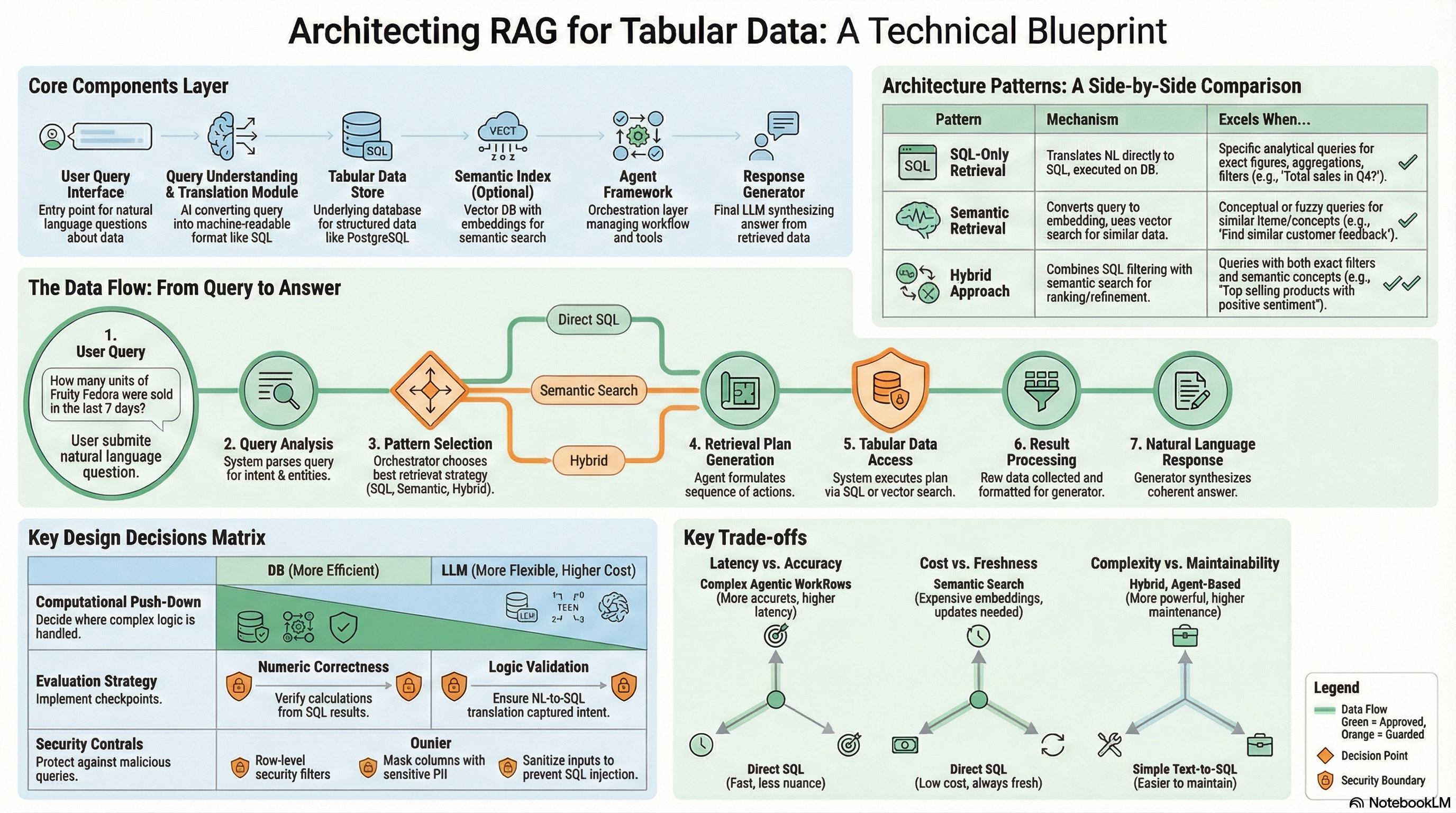 rag_tabular_data