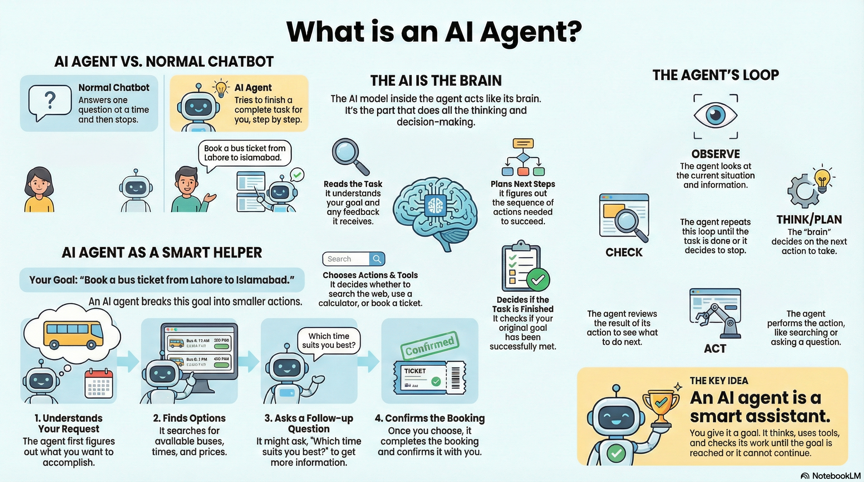 Ai Agent?